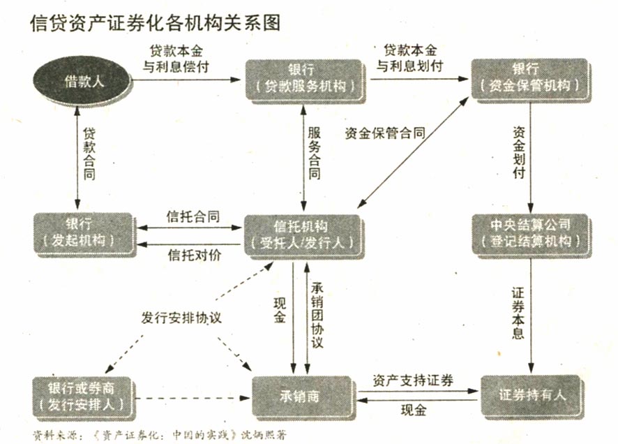 地方融資平臺貸款納入鼓勵范圍——500億蛋糕來了！ 信貸資產(chǎn)證券化正式重啟